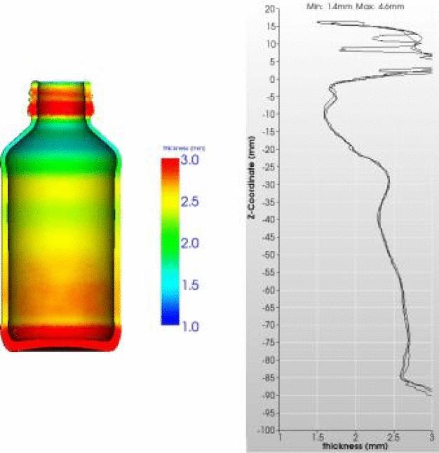 Ergebnis der Prozesssimulation – Analyse der Glaswandstärkenverteilung / Result of the process simulation – analyzing variations in glass wall thickness