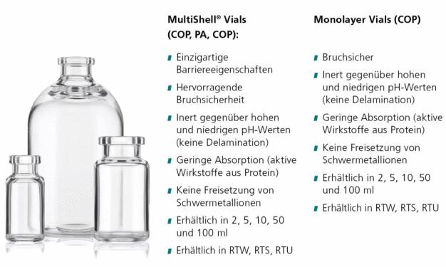 Gx MultiShell Vials vereinen die Transparenz von Glas und die Bruchsicherheit von Kunststoff zu
einem innovativen Primärpackmittel mit einzigartigen Barriereeigenschaften für flüssige Medikamente. 