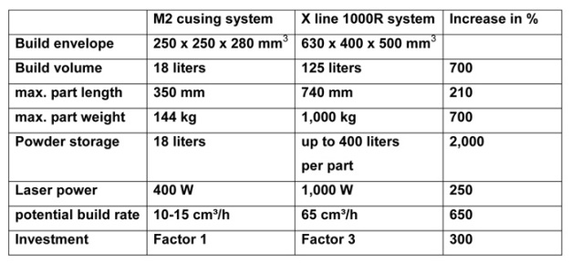 Table 1: Comparative values for a large vs. medium-format system