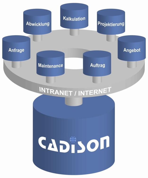 CADISON: Engineering-Werkzeug für die Bestands-Dokumentation
