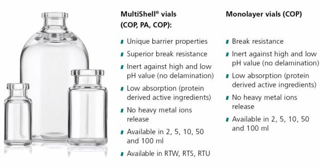 Gx MultiShell vials combine the transparency of glass with the shatter-resistance of plastic, creating an innovative form of primary packaging that boasts unique barrier properties for drugs in liquid form.