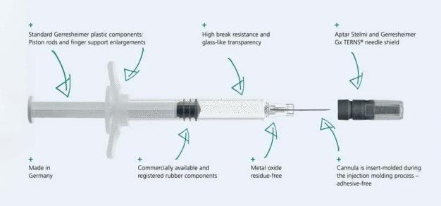 All the strengths of the new Gx RTF ClearJect syringe at a glance.