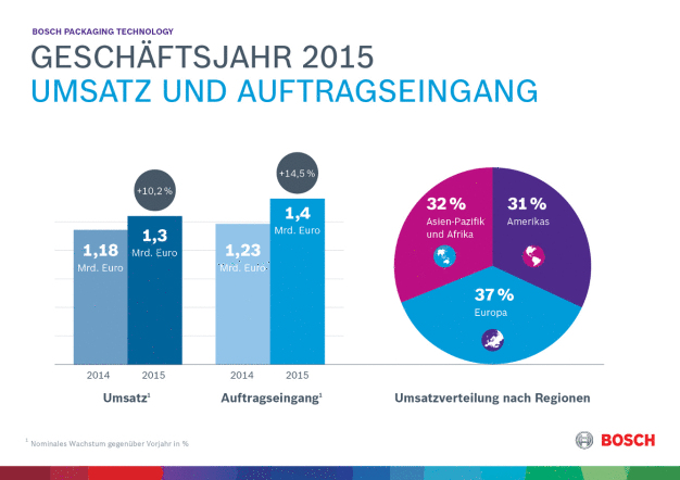 1-PA-22273_sales_graphic_de