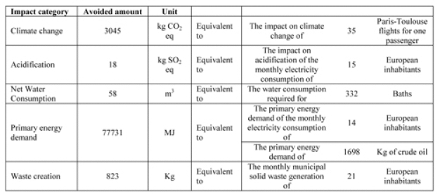 Figure 1 Figure 1