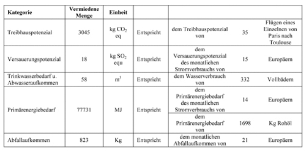 Abbildung 1 Abbildung 1