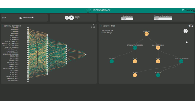 Verschiedene Verfahren des Fraunhofer IPA helfen, maschinelle Lernverfahren wie hier ein neuronales Netz erklärbar zu machen und seine Funktionsweise zu verstehen. (© Fraunhofer IPA) / Various methods developed by Fraunhofer IPA help to explain machine learning processes, such as the neural network shown here, and to understand how they work. (© Fraunhofer IPA)