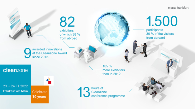 Facts and figures on Cleanzone 2022. (Source: Messe Frankfurt Exhibition GmbH)