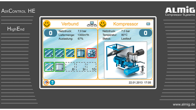 Die Steuerung ALMIG Air Control HE regelt die Kompressoren verbrauchsabhängig im Verbund. Damit lassen sich die Energievorteile der Drehzahlregelung voll nutzen. (Bild: ALMiG Kompressoren GmbH)