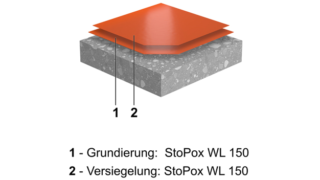Systemaufbau StoPox WL 150. (Bild: StoCretec GmbH) Systemaufbau StoPox WL 150. (Bild: StoCretec GmbH)