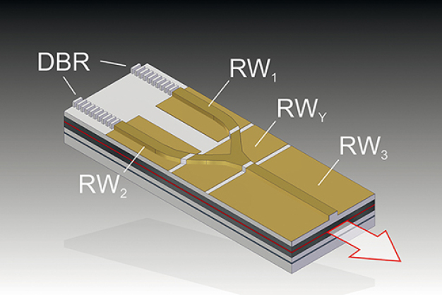 2-Wellenlaengen_Diodenlaser