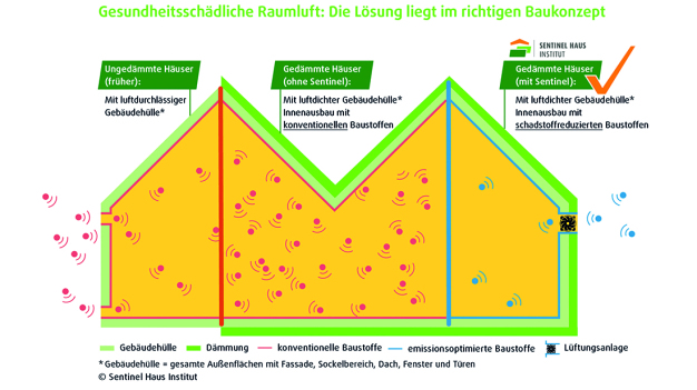 © Sentinel Haus Institut