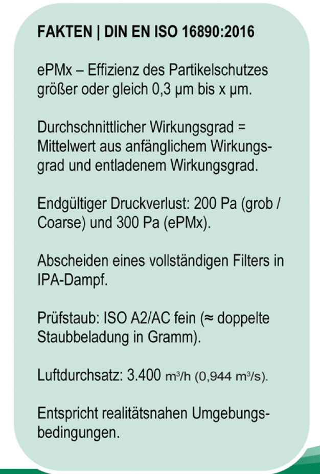 Fakten | DIN EN ISO 16890:2016