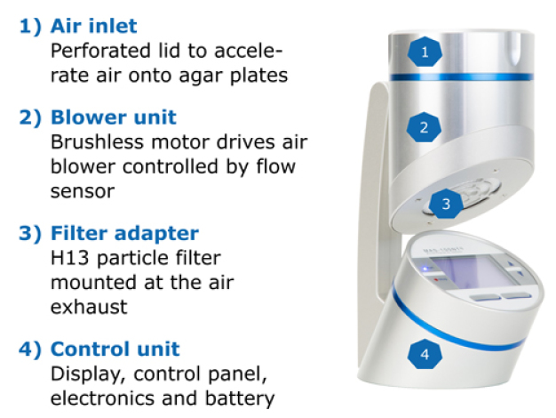 Figure 1 –MAS®100 NT equipped with a H13 particle filter. Figure 1 –MAS®100 NT equipped with a H13 particle filter.