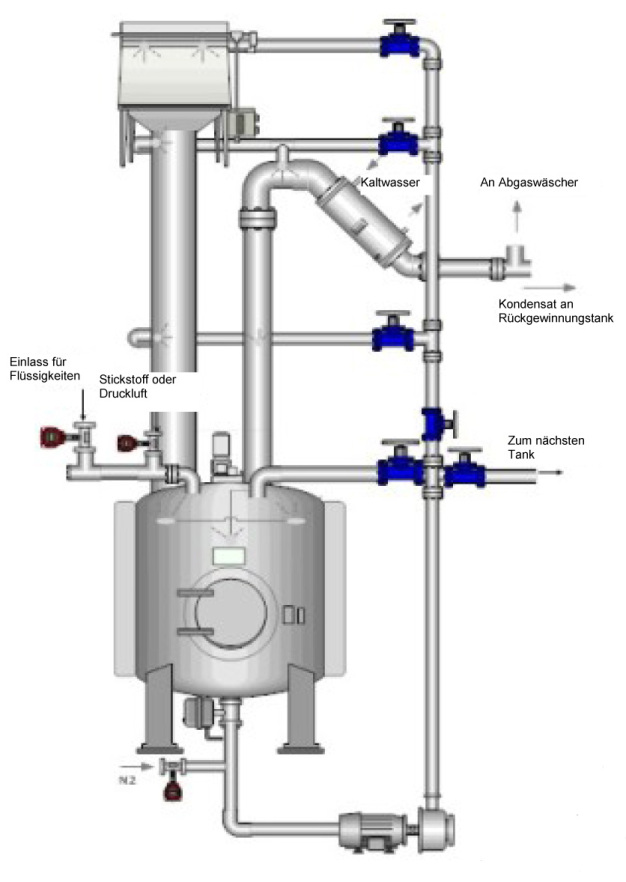 Abbildung 2: Vereinfachtes Schema eines CIP-Systems, das in ein Prozessgefäß integriert ist.