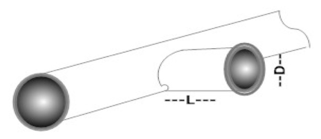 Abbildung 3: Empfohlene Ausrichtung des Totarms, um Luftblasen und den Einschluss von Verschmutzungen und Verunreinigungen zu vermeiden.