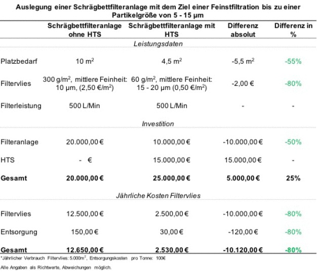 Abbildung 4