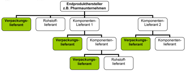 Abbildung 1