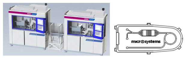 Abb. 1: 2 K Schema MicroPower und Lab-on-a-chip Zeichnung / Fig. 1: Schematic image of 2C MicroPower and lab-on-a-chip drawing