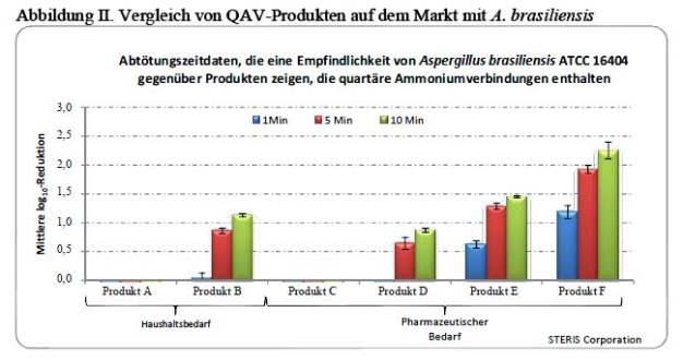 Abbildung 2