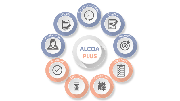 ALCOA Infographic