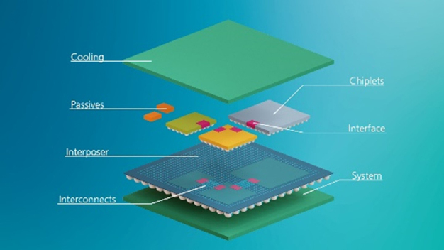 Entwurf von Chiplet-basierten Systemen im Baukasten-Prinzip. © Fraunhofer IPMS Entwurf von Chiplet-basierten Systemen im Baukasten-Prinzip. © Fraunhofer IPMS