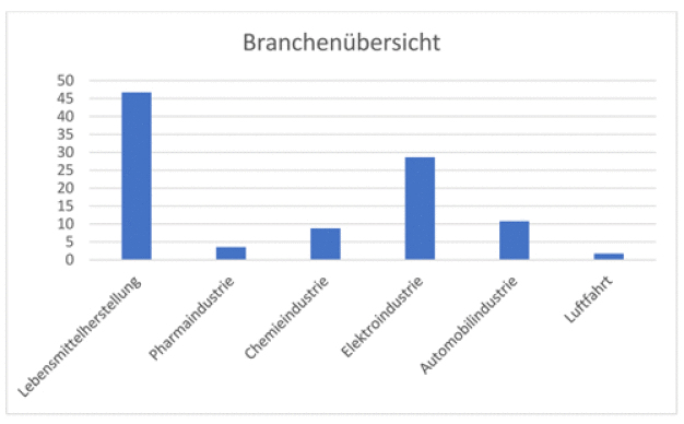 Abbildung 1