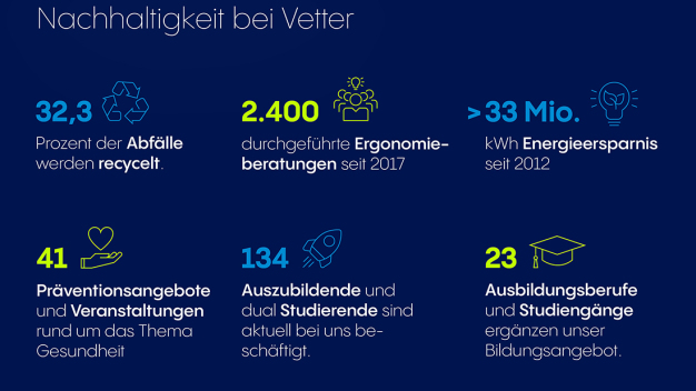 © Vetter Pharma International GmbH