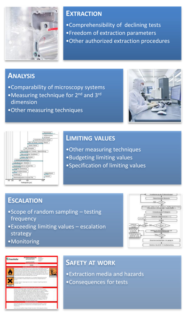 Figure 12: Main topics of the revision of VDA 19