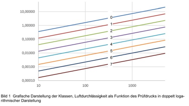 (Quelle: VDI 2083/19)