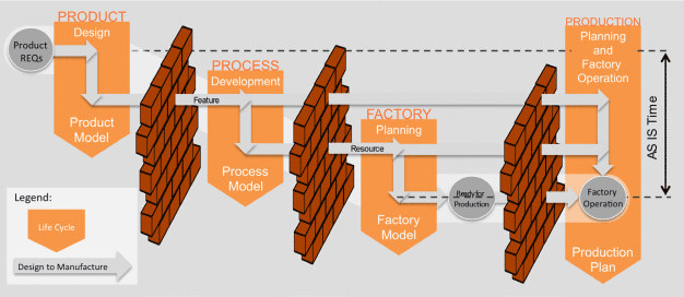 Forschungsprojekt »Engineering Apps for advanced Manufacturing Engineering (Apps4aME)« (Hinweis: This project has received funding from the European Union’s Seventh Framework Programme for research, technological development and demonstration under grant agreement no 314156.)