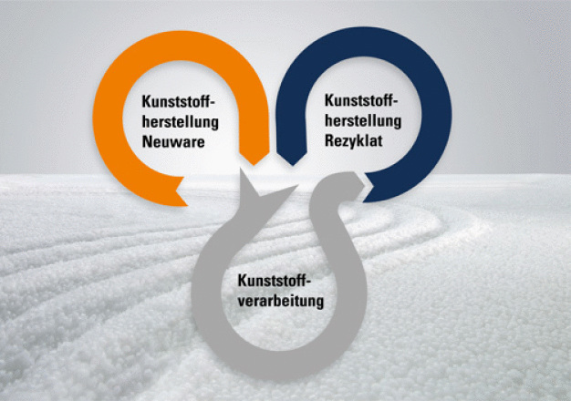 motan’s materials management in der Kreislaufwirtschaft - Daten- und Materialfluss in der Kunststoffindustrie. (motan group)