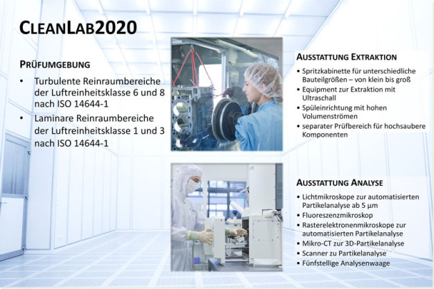 Abbildung: Konzept und Ausstattung »CleanLab 2020«