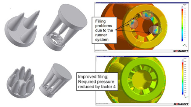 Simulation kann Bauteildefekte und Prozessprobleme zuverlässig vorhersagen. Oben: die ursprüngliche Verteilerkonfiguration wies einen hohen Druckbedarf, ungefüllte Bereiche und Bindenähte in kritischen Abschnitten auf. Unten: eine verbesserte Auslegung des Verteilers konnte die Herstellungsfehler und den Druckbedarf minimieren. / Simulation can reliably predict part defects and processing problems in PIM micro applications. Above: the initial runner configuration produced high molding pressure, partially unfilled regions and weld lines in functional sections of the part. Below: a re-design in the runner avoided part defects and reduced the molding pressure.