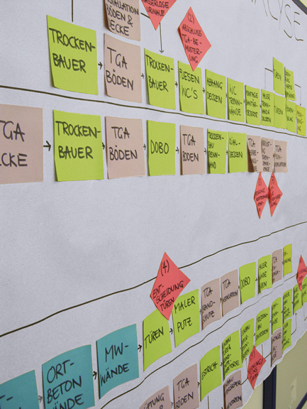 Im ersten Schritt werden in einer Gesamtprozessanalyse alle Tätigkeiten und deren Abhängigkeiten erarbeitet. (© Drees & Sommer)