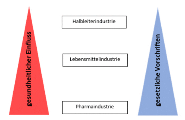 Abbildung 3