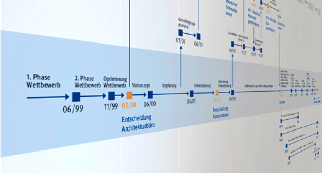 Diese Analyse bildet die Grundlage für die Prozessplanung. Diese wird in einen Terminplan überführt und mit den notwendigen Ausführungsdauern hinterlegt. (© Drees & Sommer)