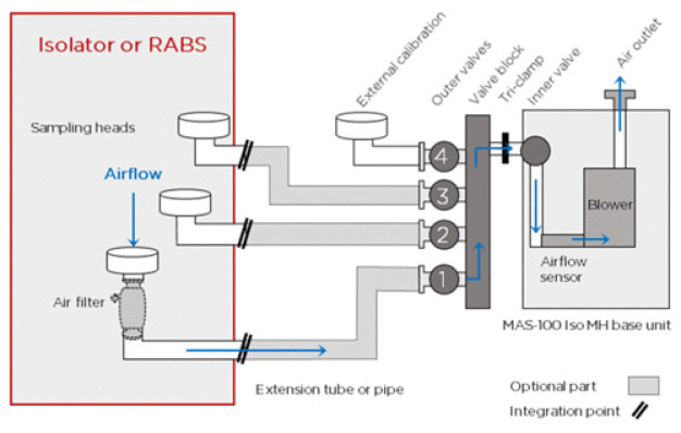 sourcing map 5pcs Reinraum-Klebefußmatten, 24 x 36  Polyethylen-Klebematten, Erfassen von Schmutz und Staub, für Reinraum,  Lager, Labor, Weiß : : Gewerbe, Industrie & Wissenschaft