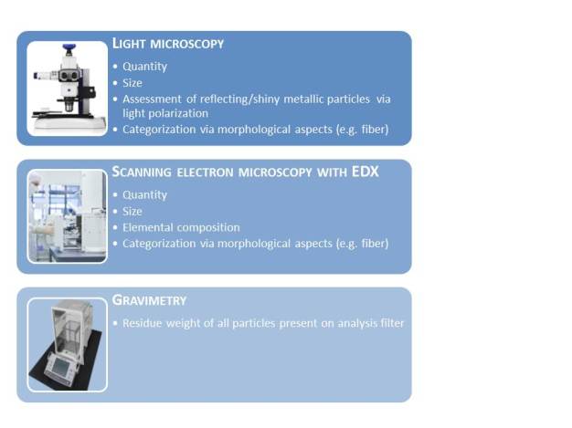 Figure 5: Information obtained from different analysis techniques