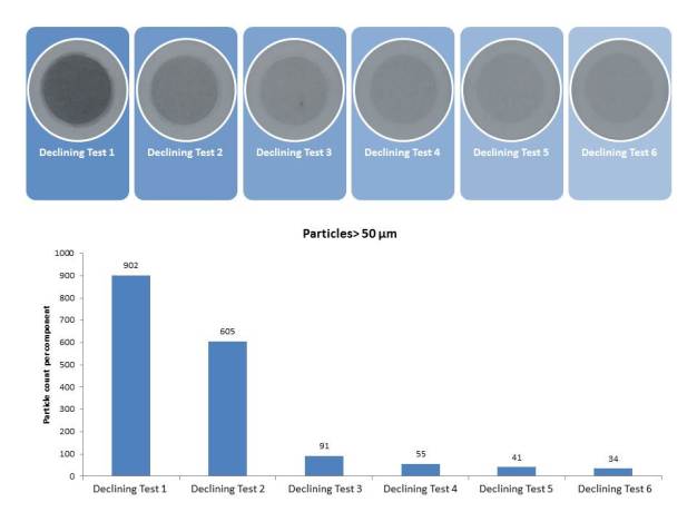 Figure 6: Analysis filters (top) and analysis of a qualification test (bottom)