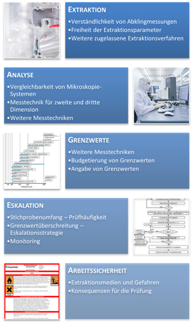 Bild 12: Themenschwerpunkte der Revision des VDA 19