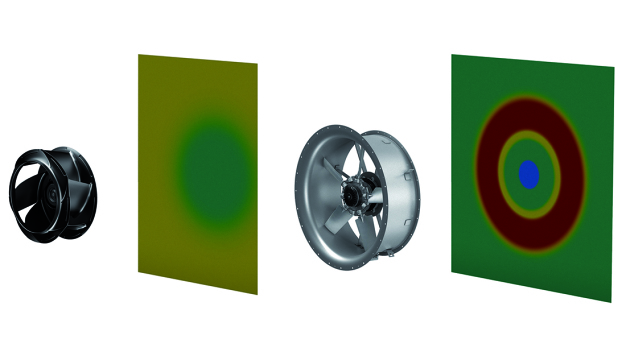 Radialventilatoren (linkes Bild) sorgen für eine gleichmäßigere Beaufschlagung, nachgeschalteter Einbauten (Filter, Wärmeaustauscher) als Axialventilatoren (rechtes Bild). Die Farbe stellt hier die Axialgeschwindigkeit dar. (Bild: ebm-papst)