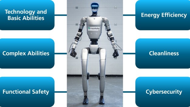 Die Tests und Benchmarks sind in sechs Kategorien unterteilt. © Fraunhofer IPA 