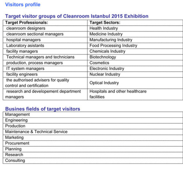 Visitors profile