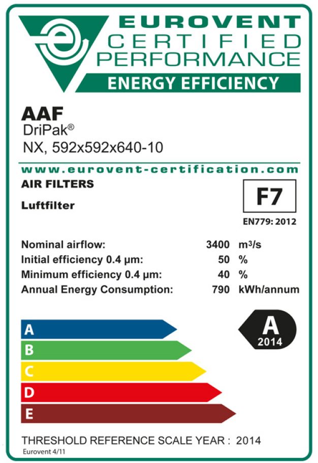 Neu gestaltetes Eurovent-Energieeffizienz-Label (2014) / Revised Eurovent energy label 2014