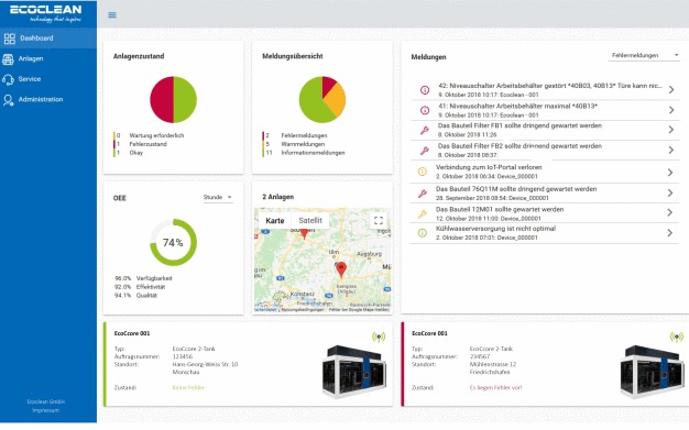 Definierte, von der Steuerung der Anlage generierte Daten werden über eine sichere Verbindung an die Cloud übertragen. Hier werden sie entsprechend den neuesten Technologien und Infrastrukturen gespeichert, ausgewertet und intelligent verknüpft. Die Visualisierung erfolgt in Form eines Dashboards auf Desktop oder Tablet. (Bildquelle: Ecoclean GmbH)