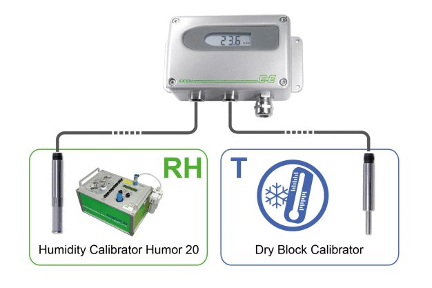 Figure 2:
The EE220 enables separate calibration of the humidity and temperature probe (loop calibration). (Photo: E+E Elektronik Ges.m.b.H.)