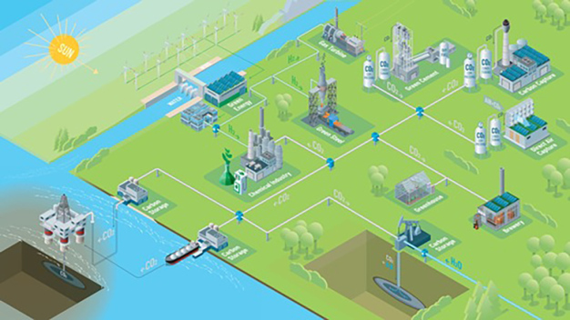 Integriertes CO₂-Management: Die Grafik zeigt, wie grüne Energie, Wasserstoff und CO₂-Abscheidung sektorübergreifend für eine klimafreundliche Industrie zusammenspielen. (c) Endress+Hauser Integriertes CO₂-Management: Die Grafik zeigt, wie grüne Energie, Wasserstoff und CO₂-Abscheidung sektorübergreifend für eine klimafreundliche Industrie zusammenspielen. (c) Endress+Hauser