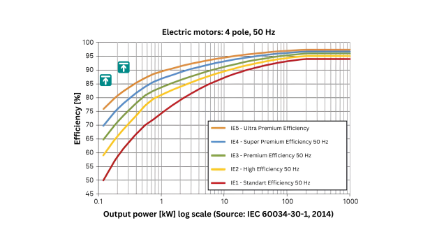 Energieeffizienz_Wirkungsgrad