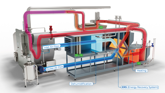 Neues Energierückgewinnungssystem (ERS) von Romaco Tecpharm. (Bildnachweis:Romaco Group) / New energy recovery system (ERS) from Romaco Tecpharm. (Picture: Romaco Group)