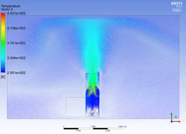 Bild 6. Die Simulatiom bestätigt das gute Ergebnis der neuen Reinraumlösung. Das Bild zeigt die Temperaturverteilung im Reinraum. Das Werkzeug hat eine Temperatur von 180 °C, die Reinraumluft strömt von unten nach oben. Es ist sehr gut zu sehen, wie sich die heiße Luft vom Werkzeug rasch nach oben hin wegbewegt. Genau diesen Effekt nutzt das neue Reinraumkonzept aus. (Bild: Engel) / Figure 6. The simulation confirms the good result of the new cleanroom solution. The diagram shows the temperature distribution in the cleanroom. The mold has a temperature of 180°C, and the cleanroom air flows from bottom to top. It can be seen how the hot air moves up away from the mold quickly. The new cleanroom concept uses exactly this effect. (Picture: ENGEL)